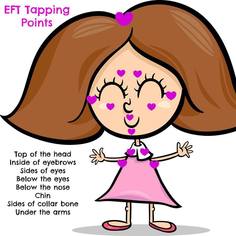 EFT Tapping Points 1 EFT Tapping Points 1
